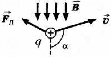 Формула силы лоренца Сила лоренца векторное произведение