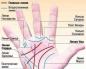 Čítame emocionálny stav pozdĺž línie srdca: dlaňová dlaň Srdcová línia vo forme reťaze