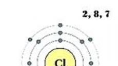 Chlorverfahren zur Herstellung von Chlor