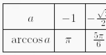 Najjednoduchšie goniometrické rovnice