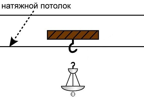Wye muuntaja koukku