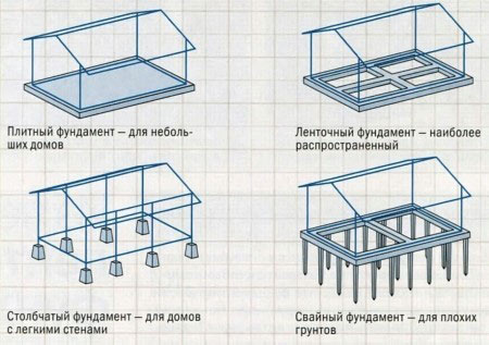Как сделать террасу без фундамента. Смотреть фото Как сделать террасу без фундамента. Смотреть картинку Как сделать террасу без фундамента. Картинка про Как сделать террасу без фундамента. Фото Как сделать террасу без фундамента