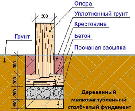Как сделать террасу без фундамента. Смотреть фото Как сделать террасу без фундамента. Смотреть картинку Как сделать террасу без фундамента. Картинка про Как сделать террасу без фундамента. Фото Как сделать террасу без фундамента