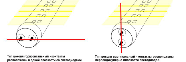 Схема подключения светодиодной лампы g13